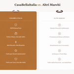 CasaBellaItalia vs altri marchi
