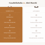 CasaBellaItalia vs altri marchi