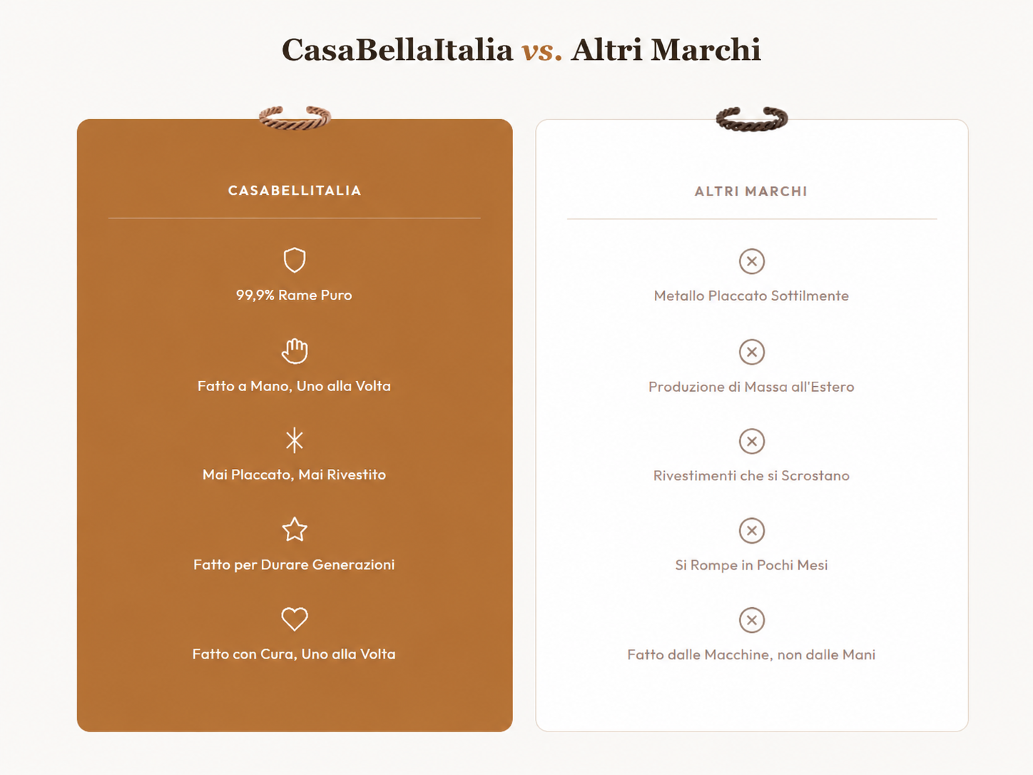 CasaBellaItalia vs altri marchi